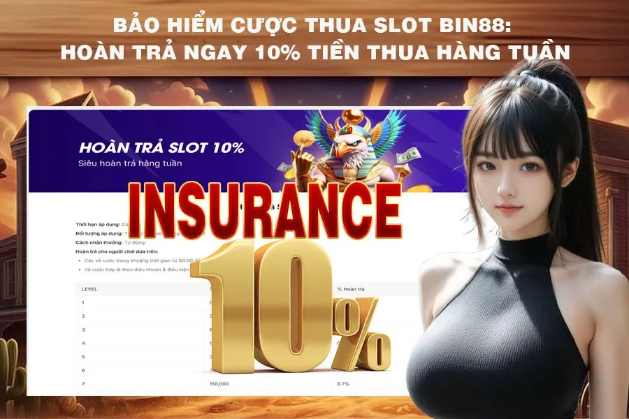 Bảo Hiểm Cược Thua Slot Bin88